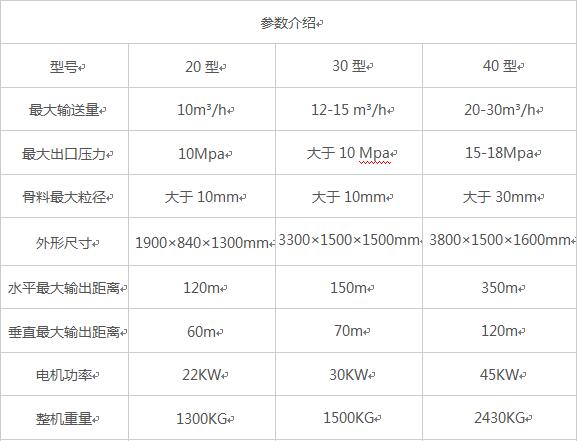 臥式大顆?；炷凛斔捅眯吞?hào)